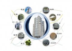 智能楼宇管理系统有哪些作用,电力系统有什么特点?