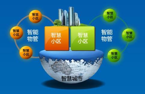 什么是智慧物业？智慧物业的特点和优势是什么？