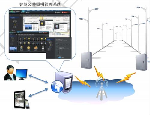 智慧公交系统解决方案