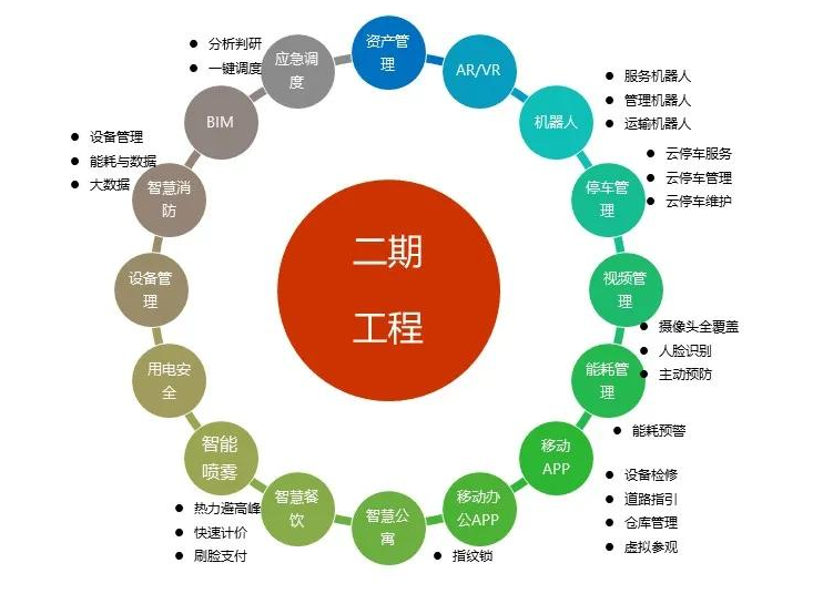智慧园区解决方案