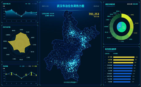 智慧停车解决方案