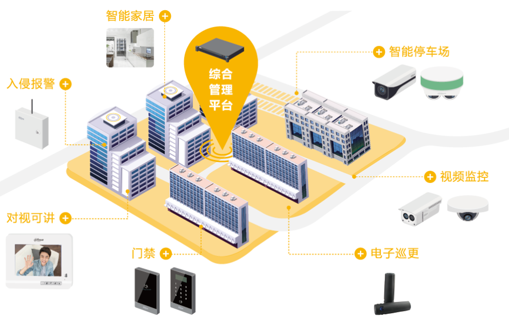 智慧社区解决方案的核心要点是什么？