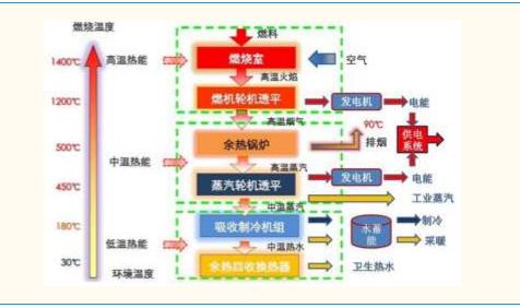 高效能源管理解决方案
