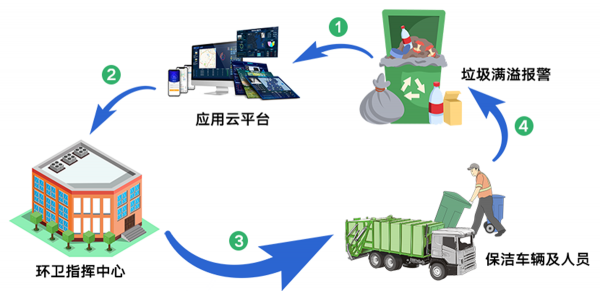 高效能源管理解决方案能为企业带来什么影响呢