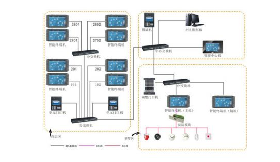 智能楼宇系统开发解决方案为楼宇起到了什么样的作用？
