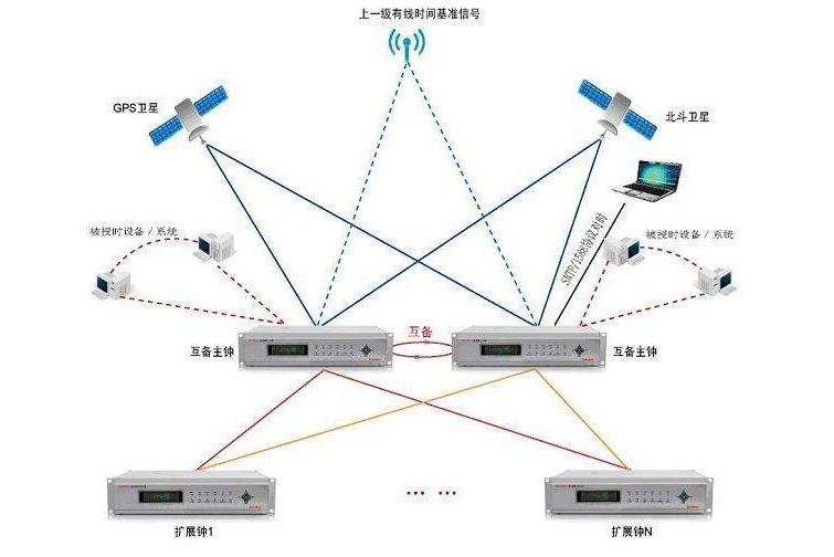 智能楼宇的系统由哪些组成？智能楼宇电力系统解决方案又有哪些部分？