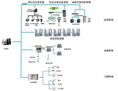 智慧楼宇解决方案是怎么组成的？