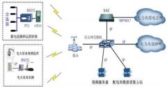 发电设施面临的困难和智能电力系统解决方案有哪些？