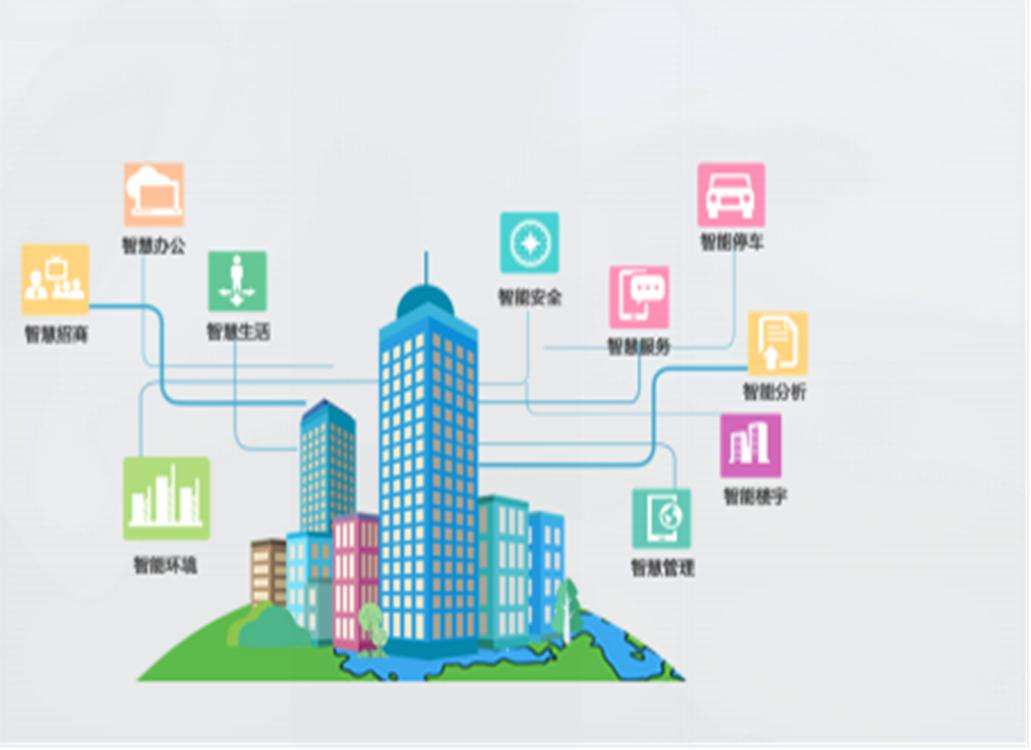 智能楼宇系统与传统楼宇系统有哪些优势？