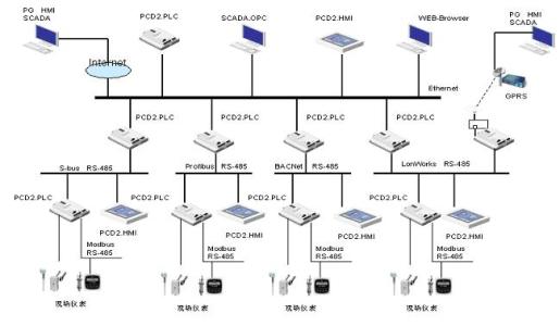 智能楼宇系统开发解决方案应该怎么设计？