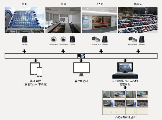 智能楼宇系统开发解决方案