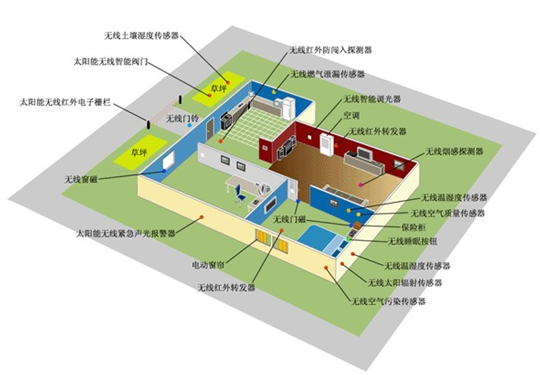 智慧楼宇系统开发