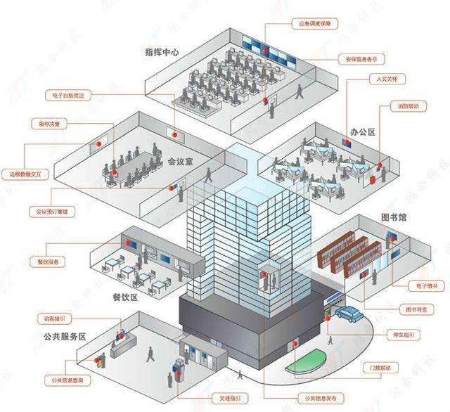 智慧楼宇电力系统